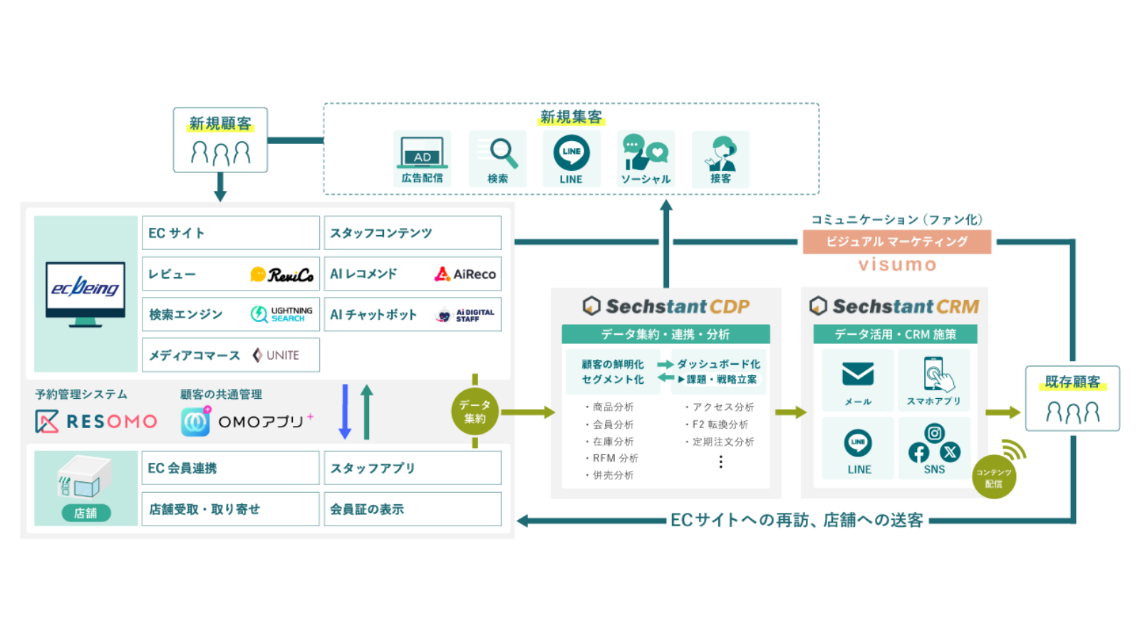 ecbeing紹介画像の3枚目