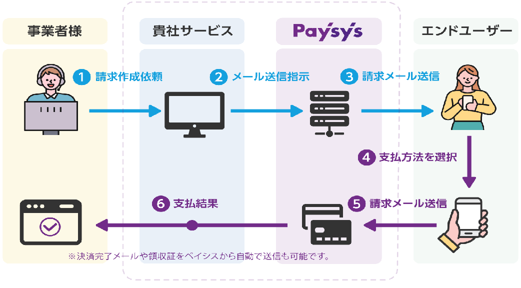Paysys紹介画像の3枚目