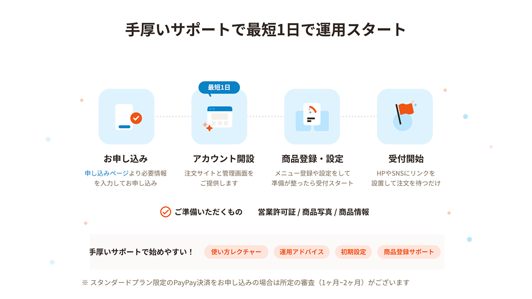 テイクイーツ紹介画像の3枚目