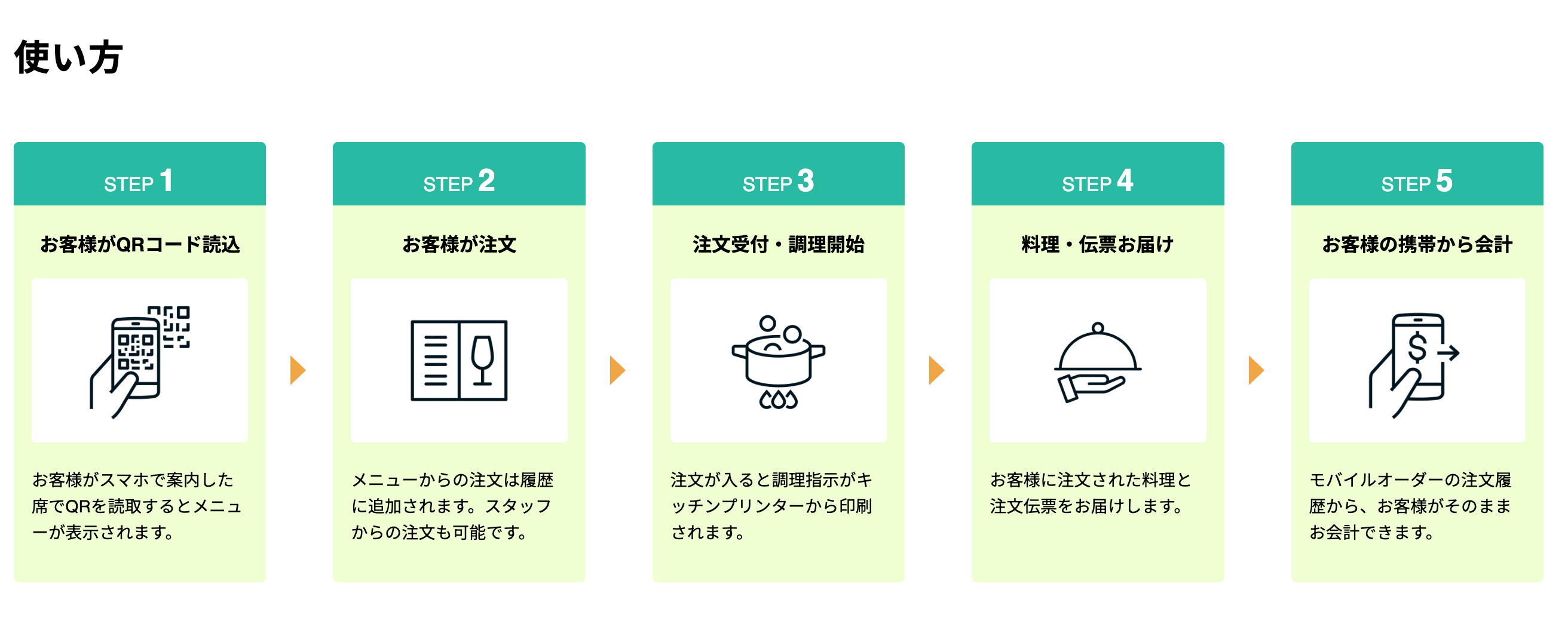 poscubeモバイルオーダー紹介画像の3枚目