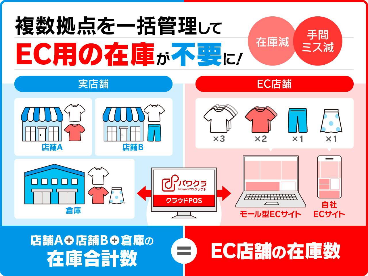 パワクラ紹介画像の2枚目