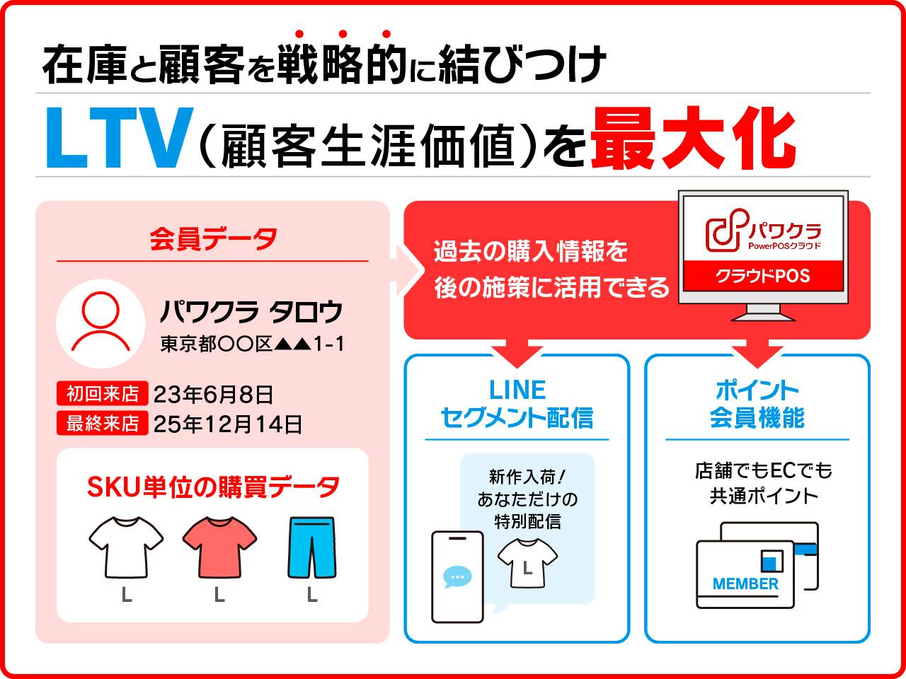 パワクラ紹介画像の3枚目