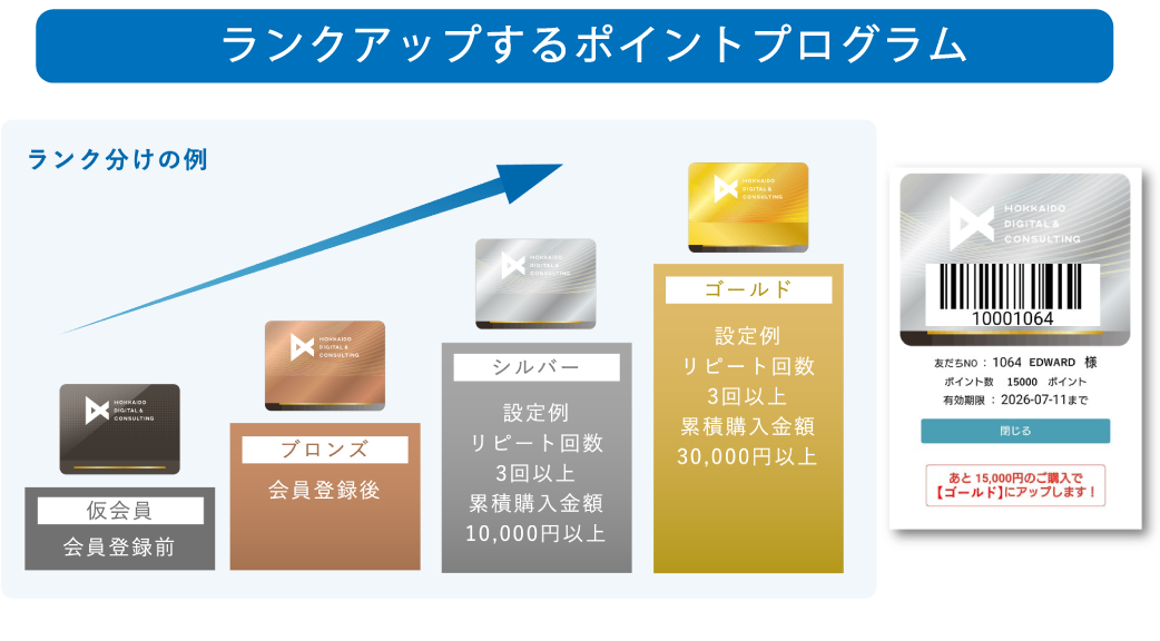 LINEミニアプリ EDWARD（エドワード）紹介画像の3枚目