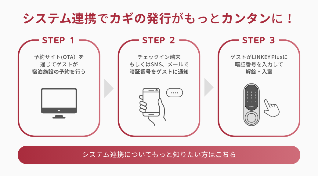 LINKEY Plus（リンキープラス）紹介画像の2枚目