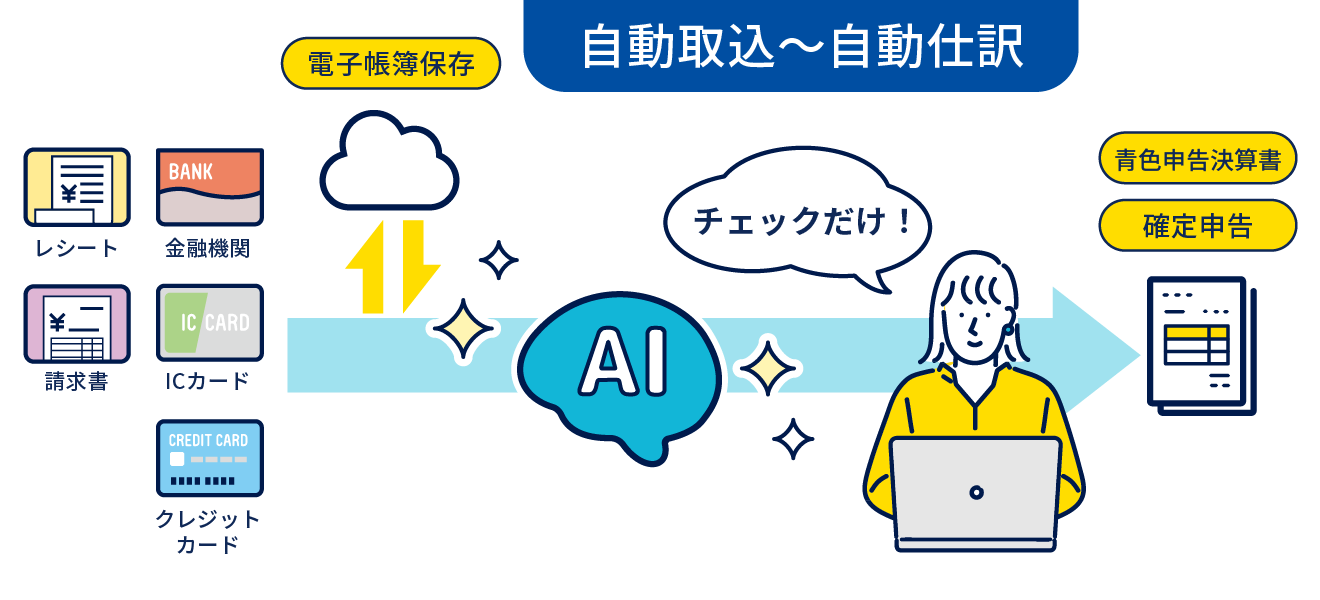 みんなの青色申告紹介画像の3枚目