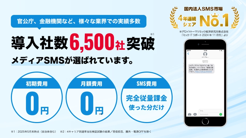 メディアSMS紹介画像の1枚目