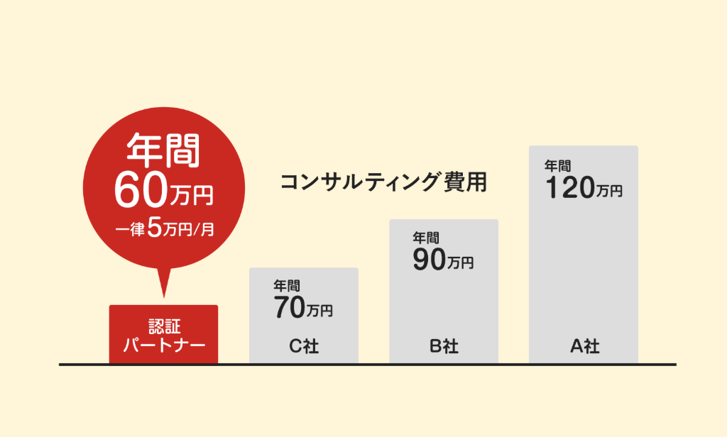認証パートナー紹介画像の2枚目
