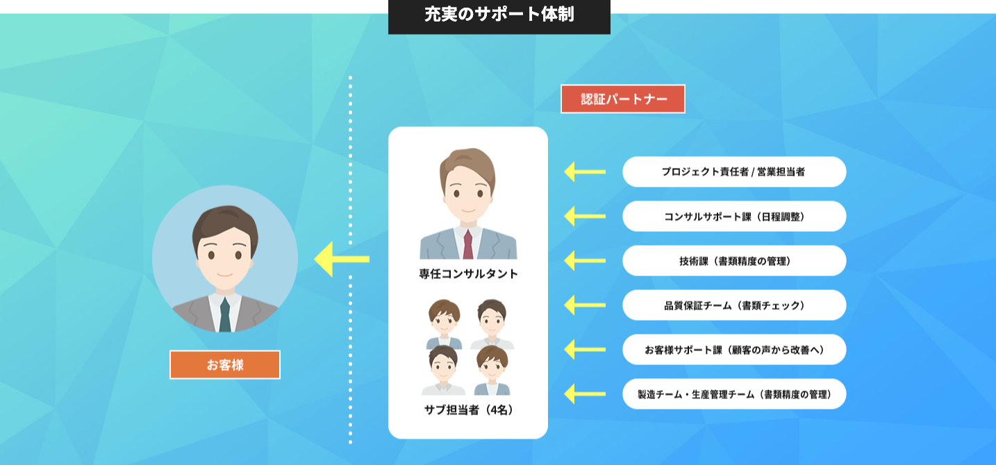 認証パートナー紹介画像の3枚目