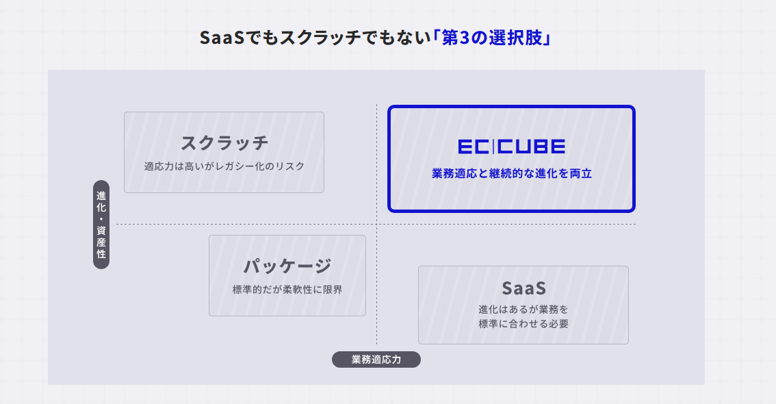 EC-CUBE紹介画像の2枚目