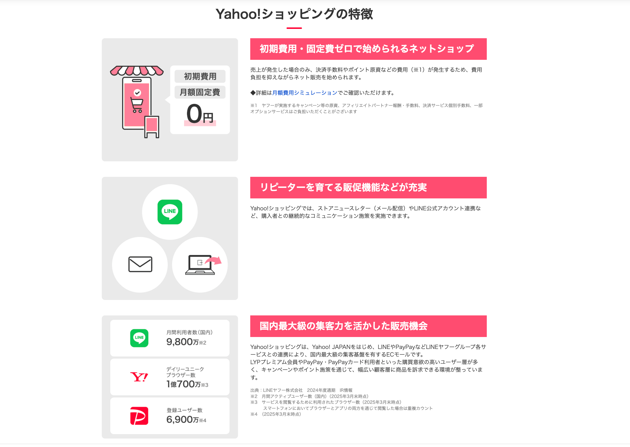 Yahoo！ショッピング紹介画像の2枚目