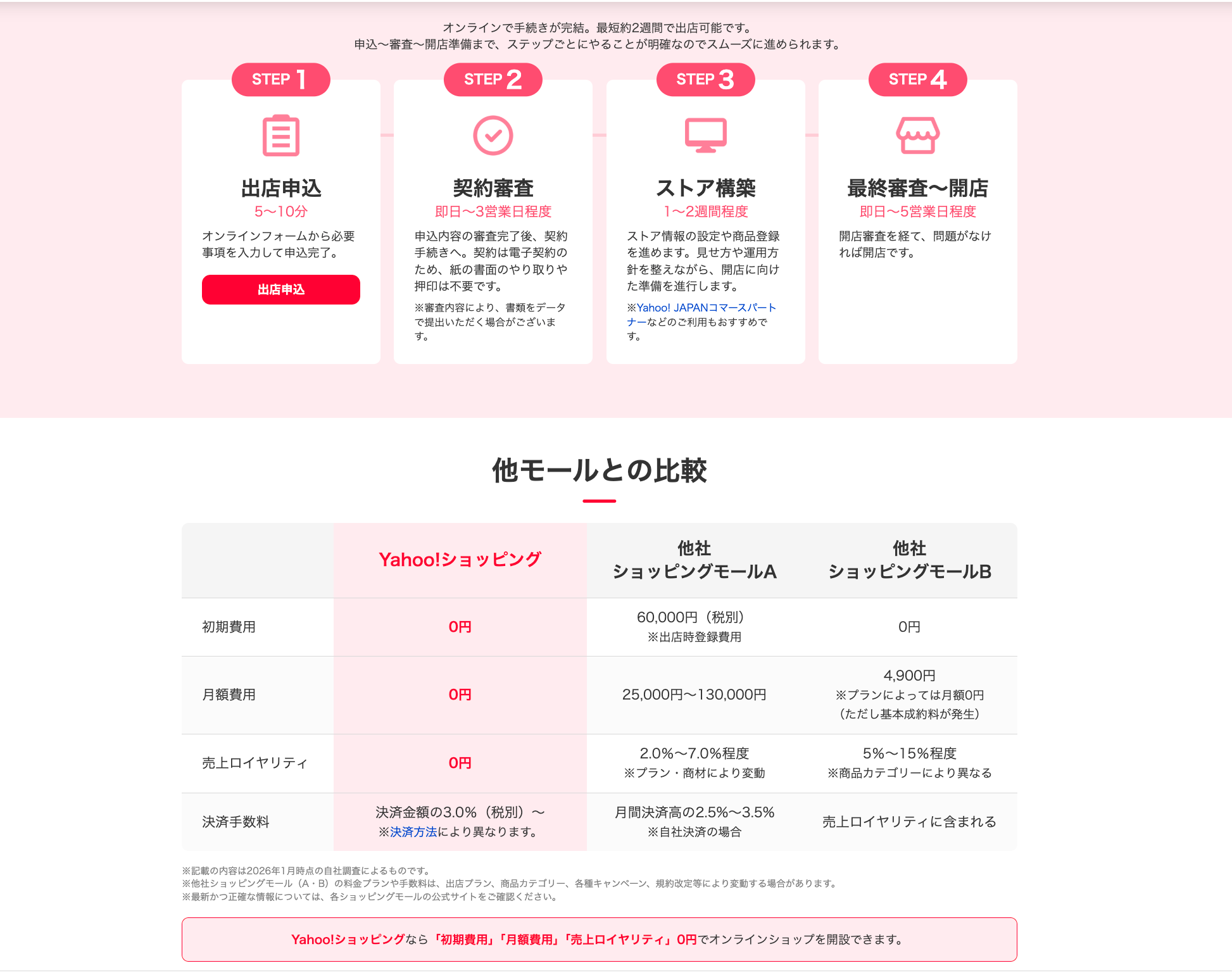 Yahoo！ショッピング紹介画像の3枚目