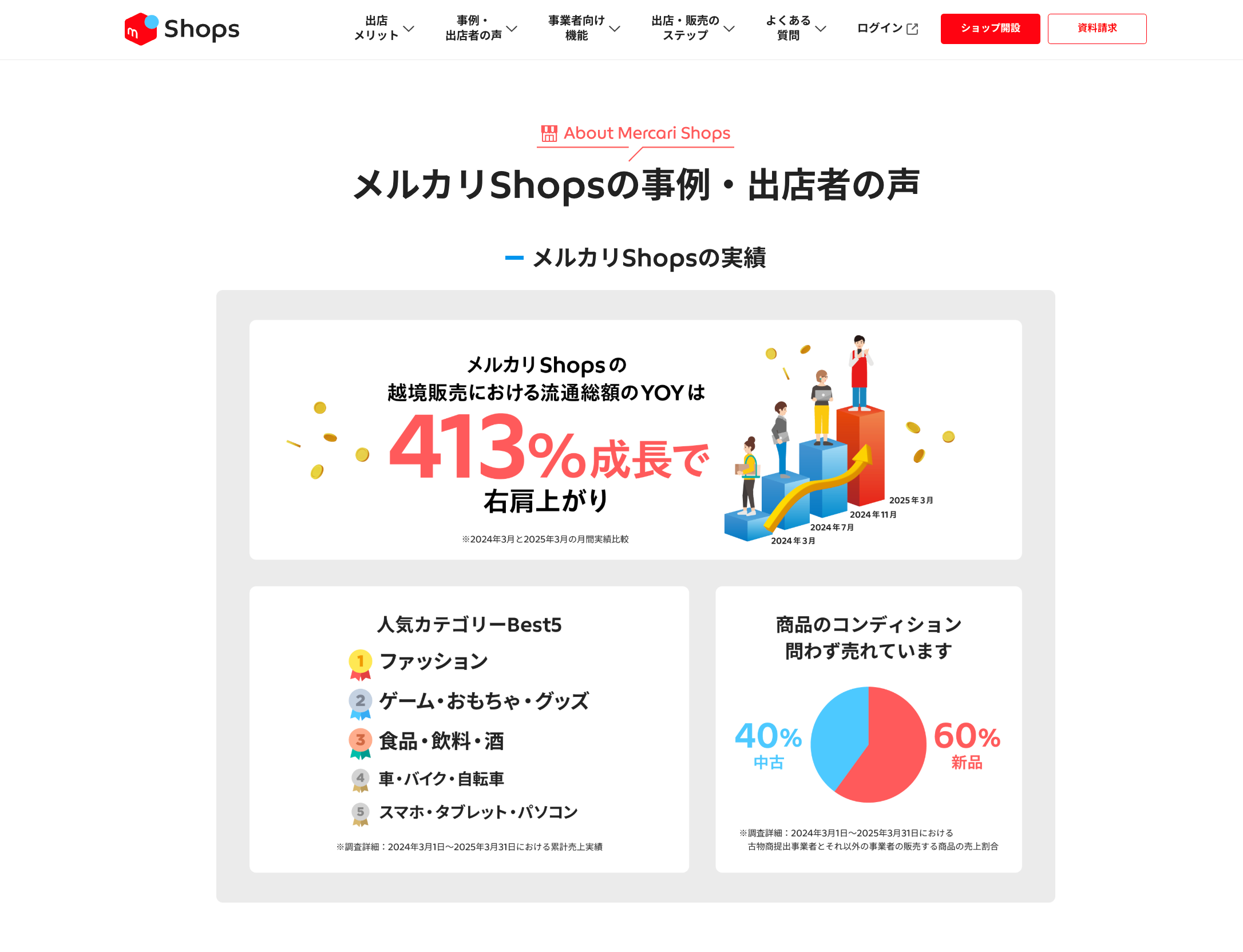 メルカリShops紹介画像の3枚目